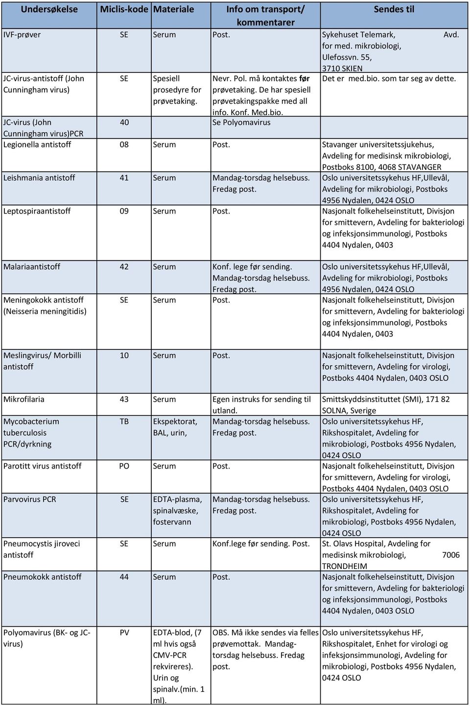 JC-virus (John 40 Se Polyomavirus Cunningham virus)pcr Legionella 08 Serum Post. Stavanger universitetssjukehus, Postboks 8100, 4068 STAVANGER Leishmania 41 Serum Leptospira 09 Serum Post.