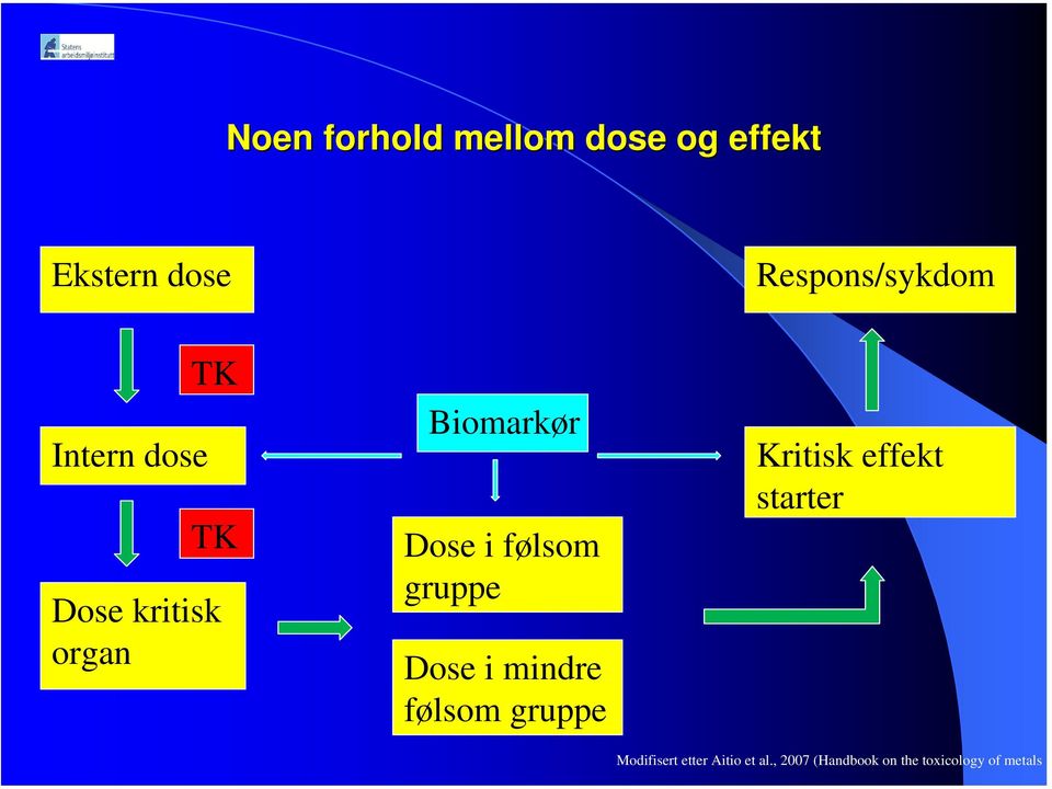 gruppe Dose i mindre følsom gruppe Kritisk effekt starter