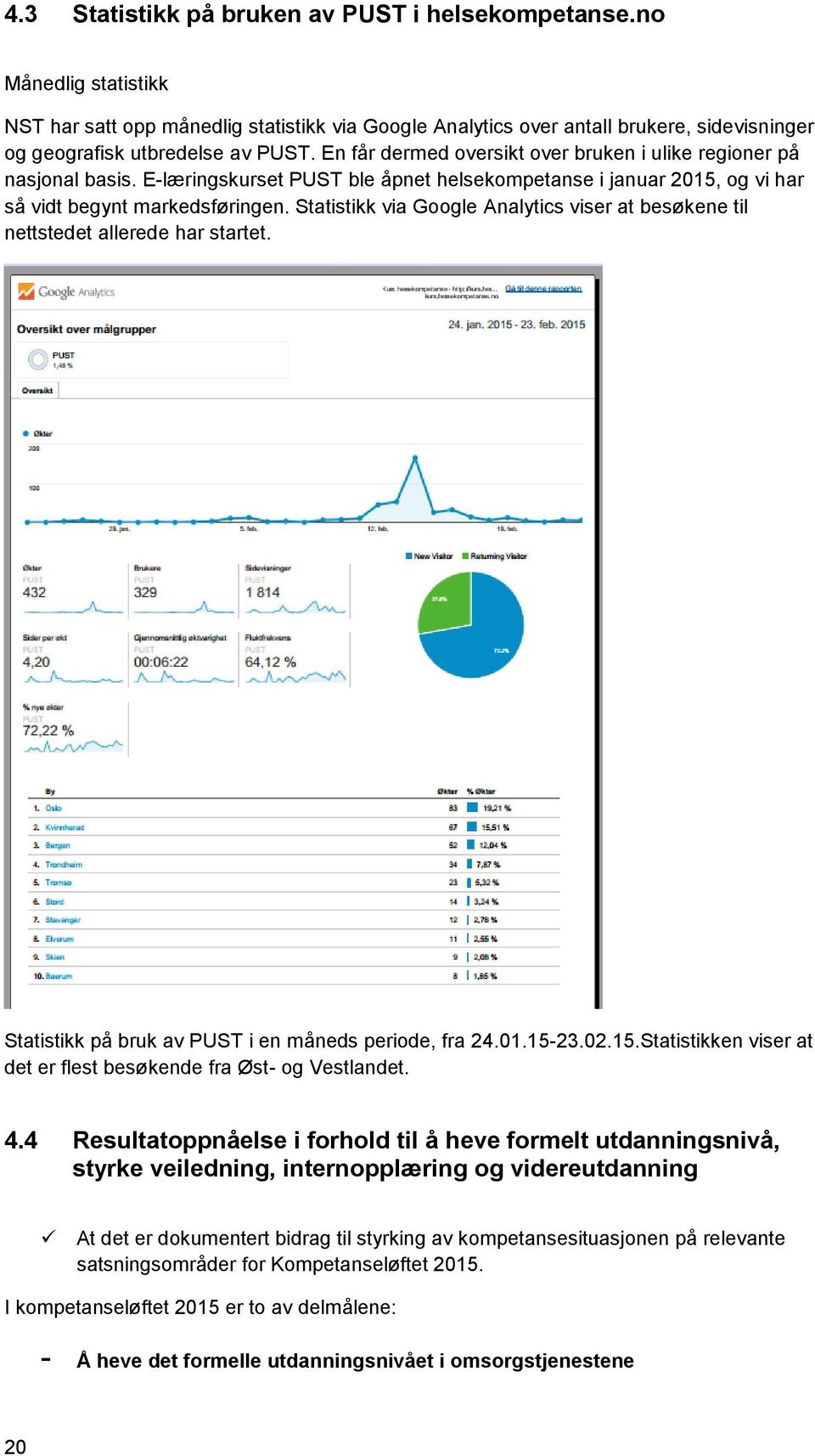 Statistikk via Google Analytics viser at besøkene til nettstedet allerede har startet. Statistikk på bruk av PUST i en måneds periode, fra 24.01.15-