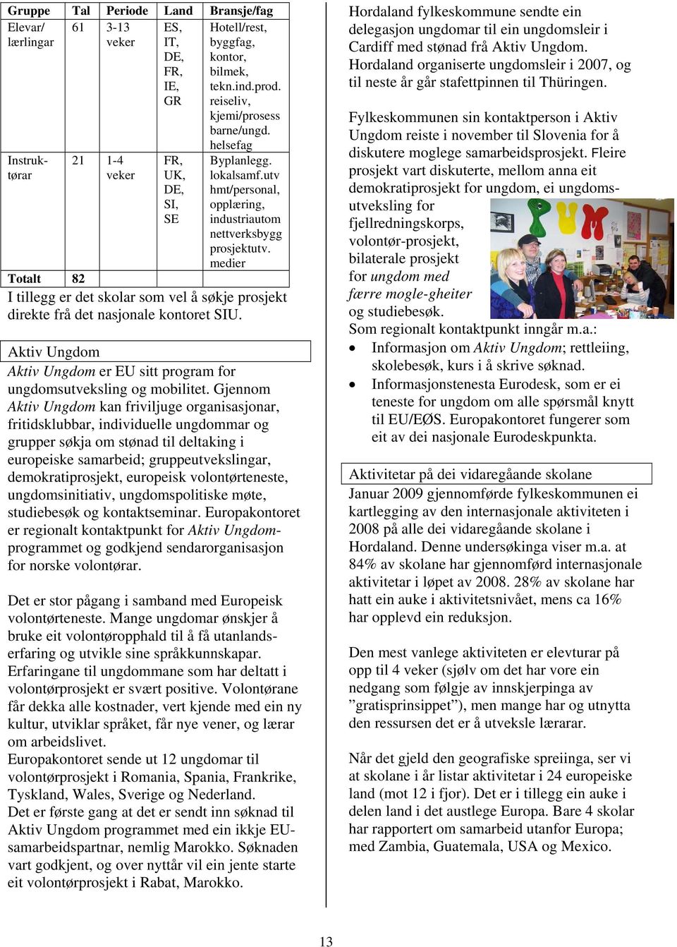 medier Totalt 82 I tillegg er det skolar som vel å søkje prosjekt direkte frå det nasjonale kontoret SIU. Aktiv Ungdom Aktiv Ungdom er EU sitt program for ungdomsutveksling og mobilitet.