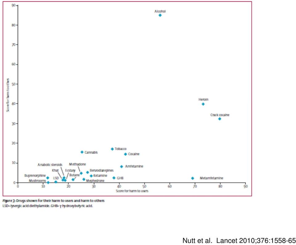 Lancet