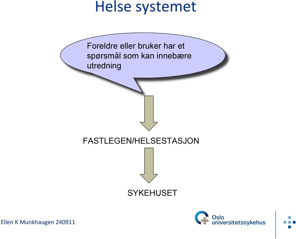 spørsmål som kan innebære