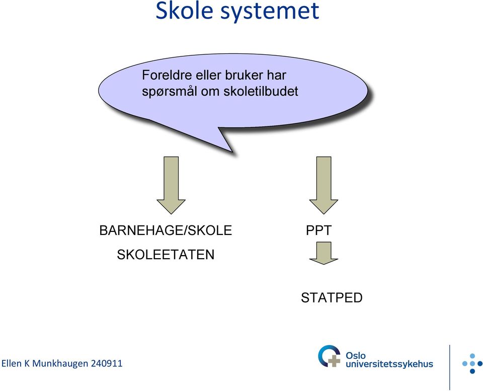 om skoletilbudet