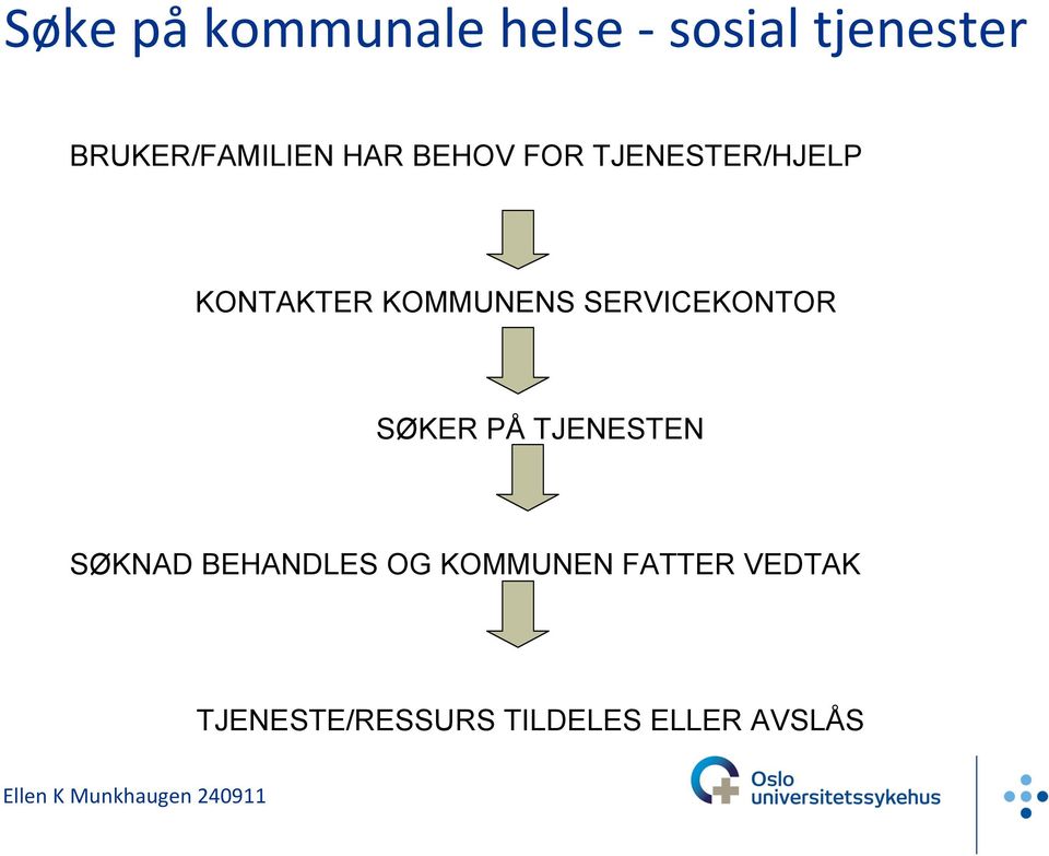 KOMMUNENS SERVICEKONTOR SØKER PÅ TJENESTEN SØKNAD