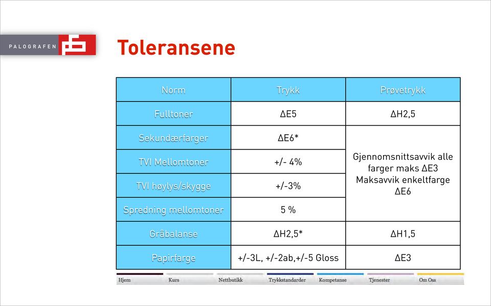 Papirfarge E5 E6* +/- 4% +/-3% 5 % H2,5* +/-3L, +/-2ab,+/-5 Gloss