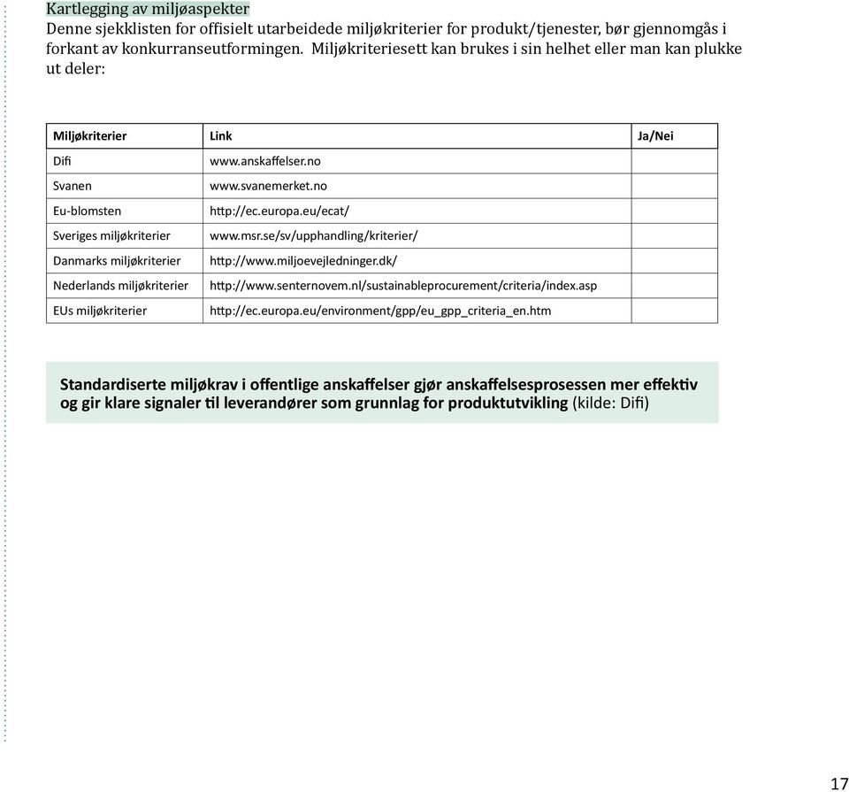 EUs miljøkriterier www.anskaffelser.no www.svanemerket.no http://ec.europa.eu/ecat/ www.msr.se/sv/upphandling/kriterier/ http://www.miljoevejledninger.dk/ http://www.senternovem.