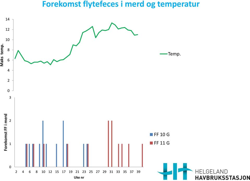 temperatur 14 1 1 8 6 Temp.