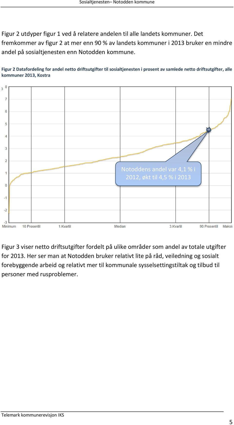 Figur 2 Datafordeling for andel netto driftsutgifter til sosialtjenesten i prosent av samlede netto driftsutgifter, alle kommuner 2013, Kostra Notoddens andel var 4,1 % i