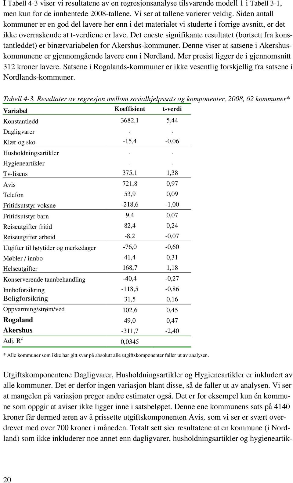 Det eneste signifikante resultatet (bortsett fra konstantleddet) er binærvariabelen for Akershus-kommuner. Denne viser at satsene i Akershuskommunene er gjennomgående lavere enn i Nordland.