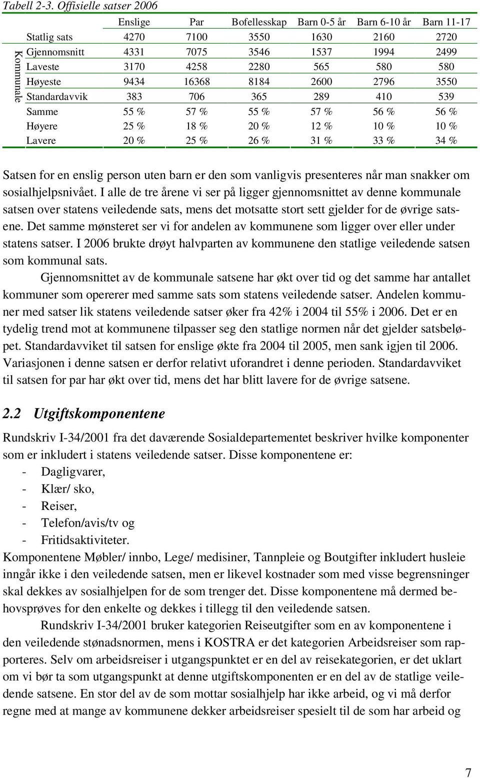 2280 565 580 580 Høyeste 9434 16368 8184 2600 2796 3550 Standardavvik 383 706 365 289 410 539 Samme 55 % 57 % 55 % 57 % 56 % 56 % Høyere 25 % 18 % 20 % 12 % 10 % 10 % Lavere 20 % 25 % 26 % 31 % 33 %