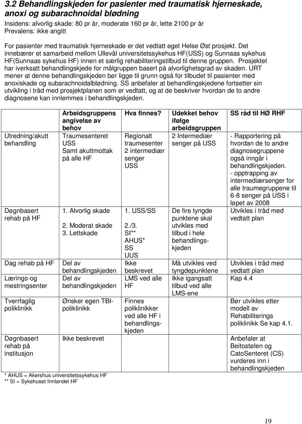 Det innebærer et samarbeid mellom Ullevål universitetssykehus HF(USS) og Sunnaas sykehus HF(Sunnaas sykehus HF) innen et særlig rehabiliteringstilbud til denne gruppen.