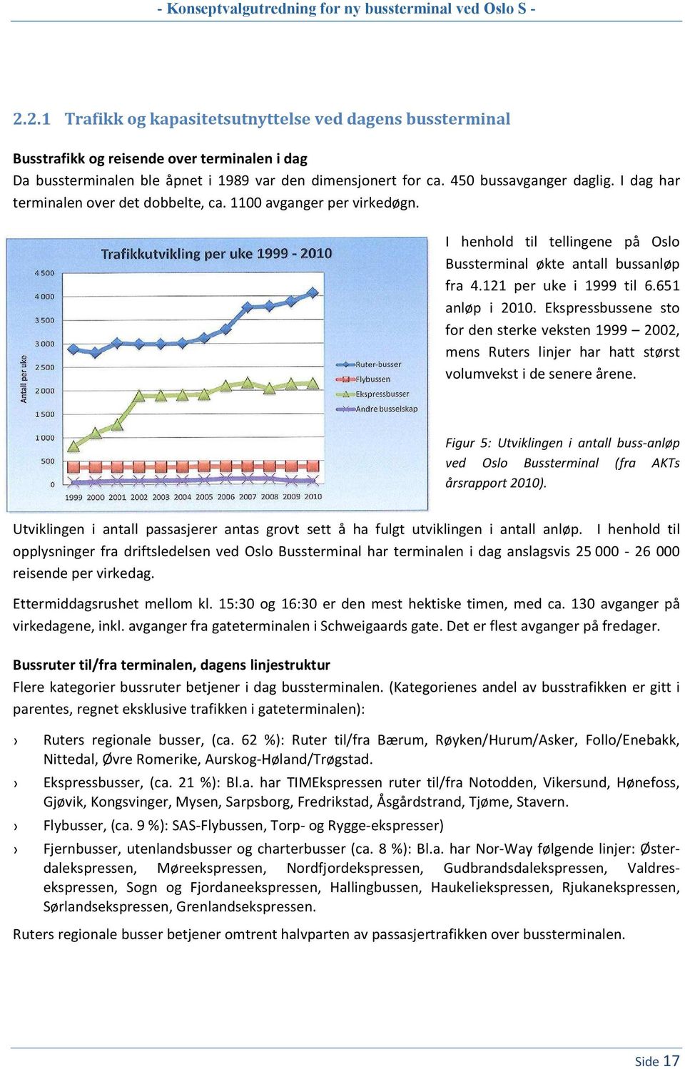 Ekspressbussene sto for den sterke veksten 1999 2002, mens Ruters linjer har hatt størst volumvekst i de senere årene.