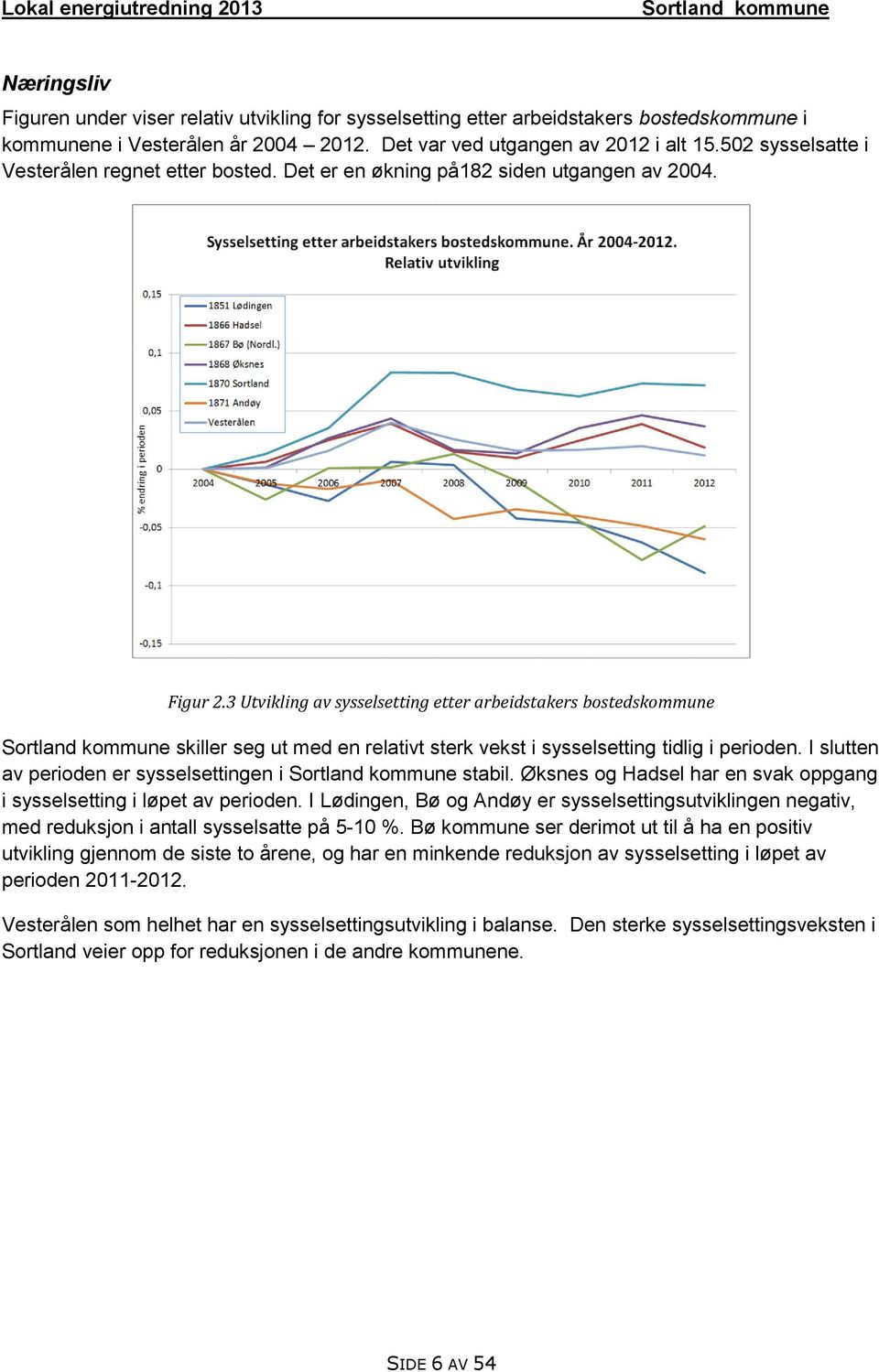 3 Utvikling av sysselsetting etter arbeidstakers bostedskommune skiller seg ut med en relativt sterk vekst i sysselsetting tidlig i perioden. I slutten av perioden er sysselsettingen i stabil.