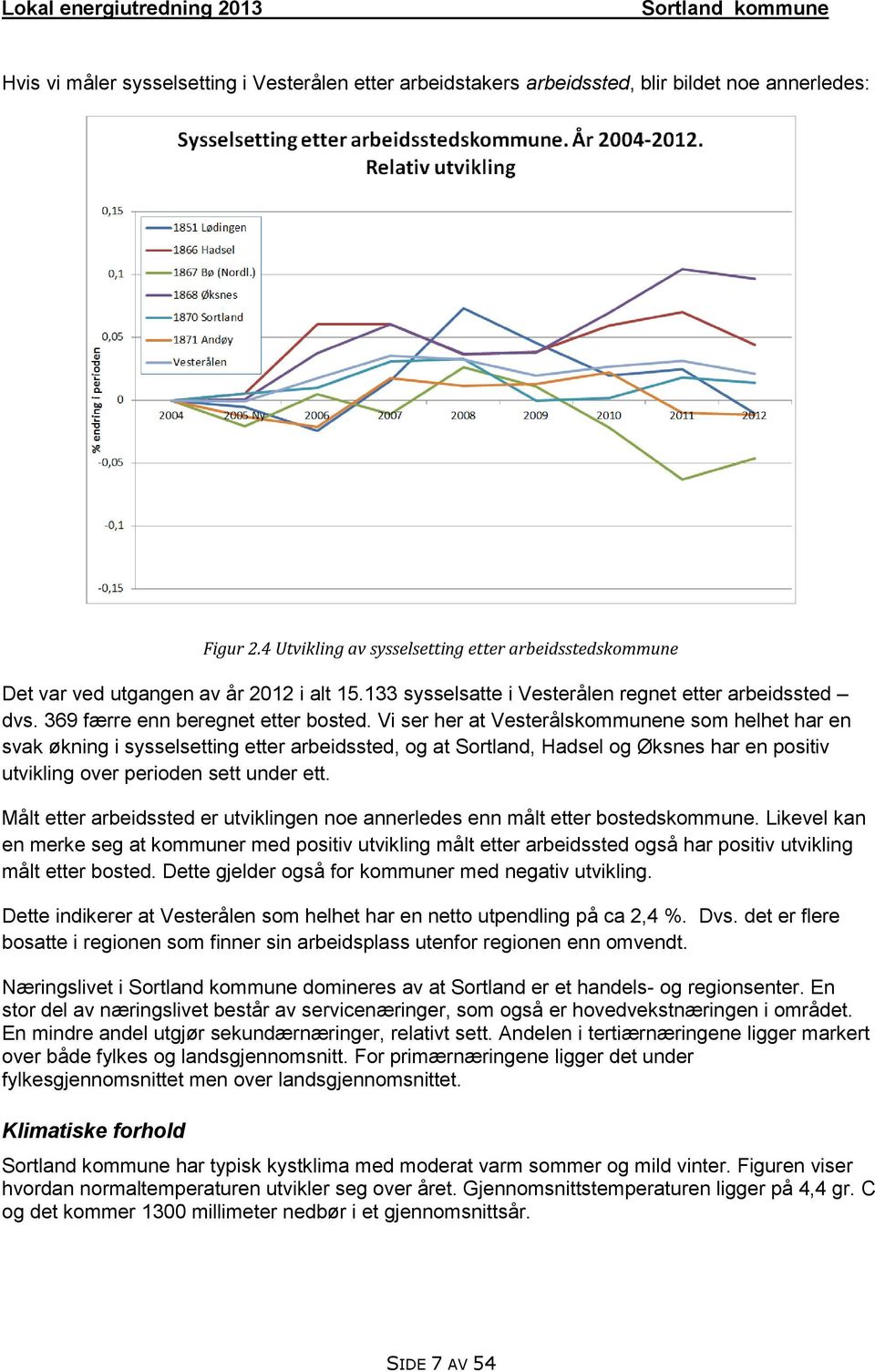 Vi ser her at Vesterålskommunene som helhet har en svak økning i sysselsetting etter arbeidssted, og at Sortland, Hadsel og Øksnes har en positiv utvikling over perioden sett under ett.