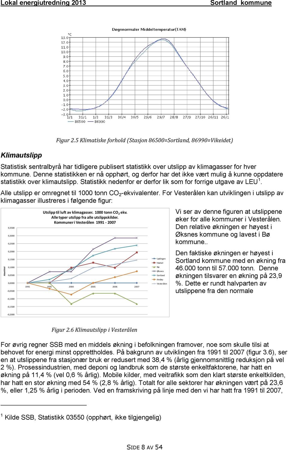 Denne statistikken er nå opphørt, og derfor har det ikke vært mulig å kunne oppdatere statistikk over klimautslipp. Statistikk nedenfor er derfor lik som for forrige utgave av LEU 1.