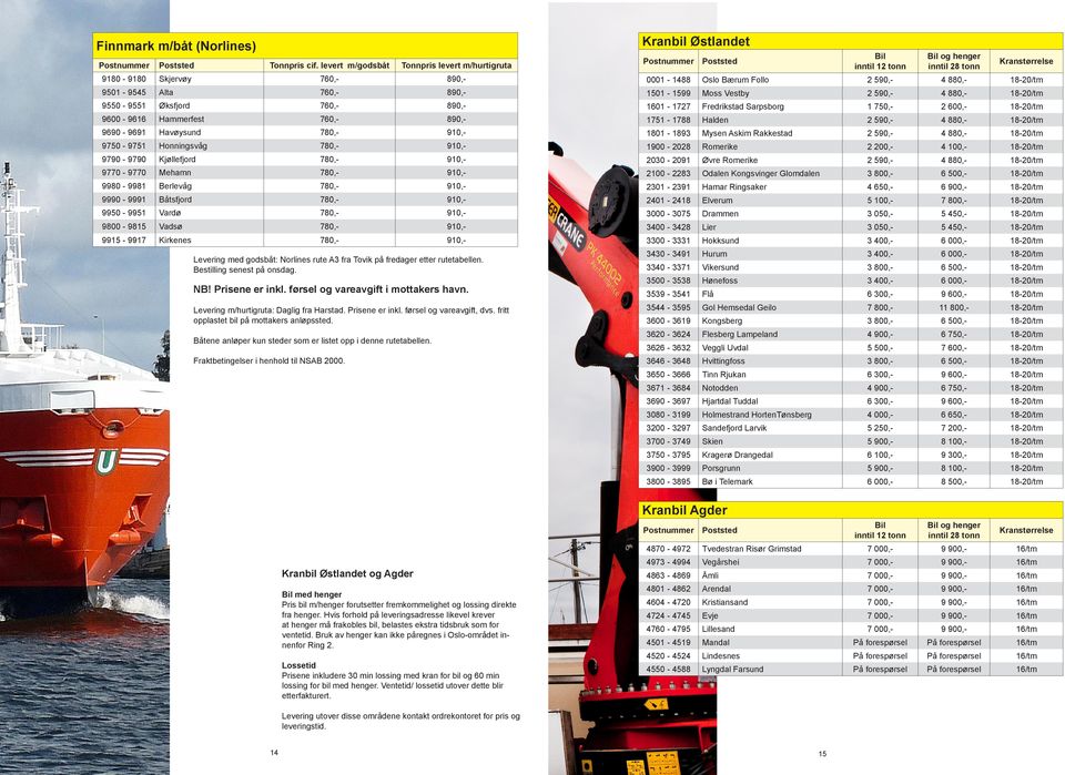 Honningsvåg 780, 910, 9790 9790 Kjøllefjord 780, 910, 9770 9770 Mehamn 780, 910, 9980 9981 Berlevåg 780, 910, 9990 9991 Båtsfjord 780, 910, 9950 9951 Vardø 780, 910, 9800 9815 Vadsø 780, 910, 9915