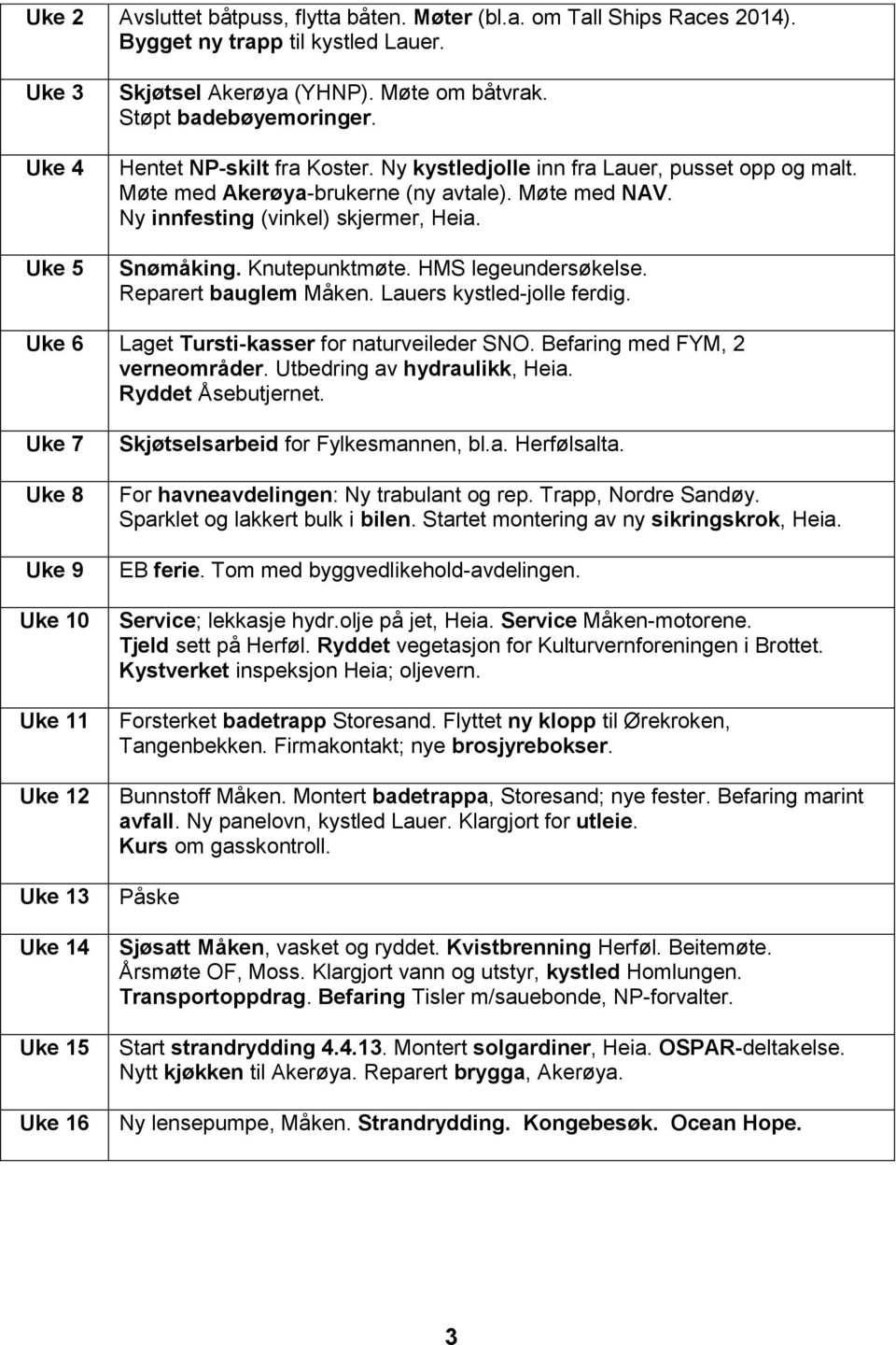 HMS legeundersøkelse. Reparert bauglem Måken. Lauers kystled-jolle ferdig. Uke 6 Laget Tursti-kasser for naturveileder SNO. Befaring med FYM, 2 verneområder. Utbedring av hydraulikk, Heia.