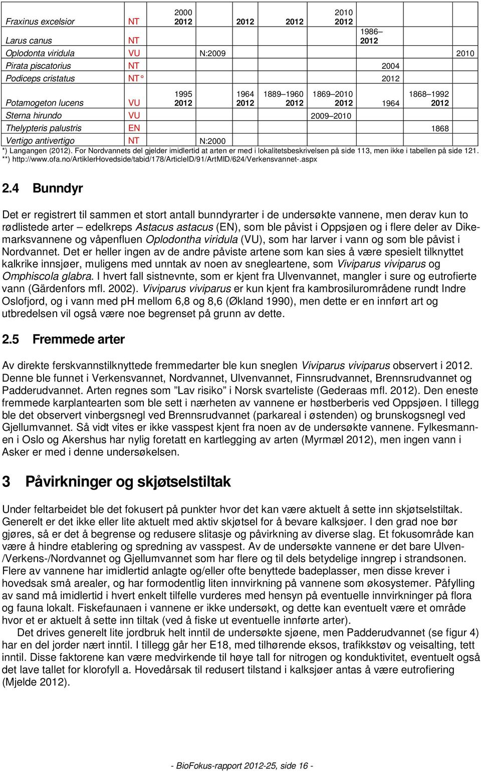 For Nordvannets del gjelder imidlertid at arten er med i lokalitetsbeskrivelsen på side 113, men ikke i tabellen på side 121. **) http://www.ofa.