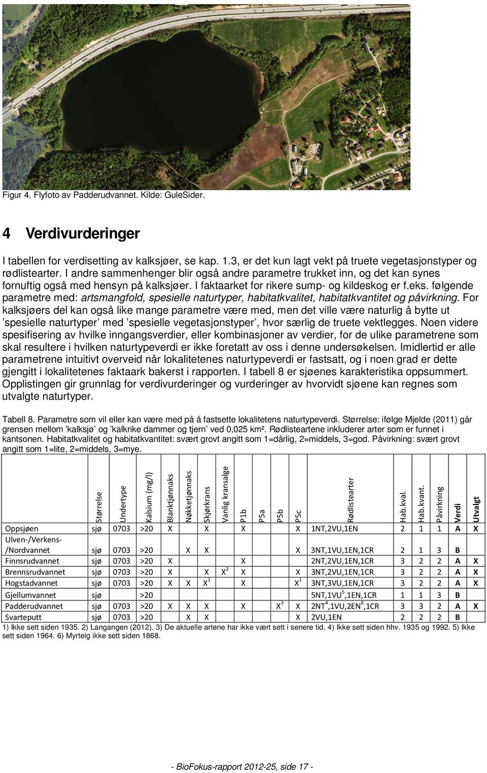 følgende parametre med: artsmangfold, spesielle naturtyper, habitatkvalitet, habitatkvantitet og påvirkning.