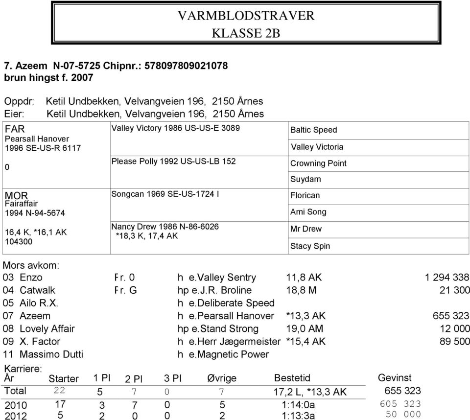 Valley Victory 1986 US-US-E 3089 Please Polly 1992 US-US-LB 152 Songcan 1969 SE-US-1724 I Nancy Drew 1986 N-86-6026 *18,3 K, 17,4 AK Baltic Speed Valley Victoria Crowning Point Suydam Florican Ami