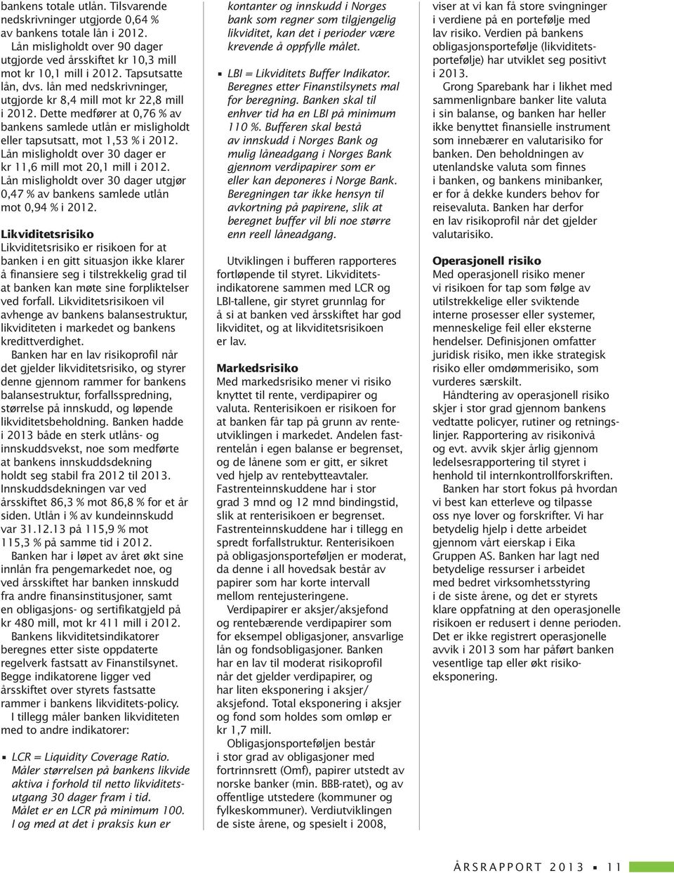 Lån misligholdt over 30 dager er kr 11,6 mill mot 20,1 mill i 2012. Lån misligholdt over 30 dager utgjør 0,47 % av bankens samlede utlån mot 0,94 % i 2012.