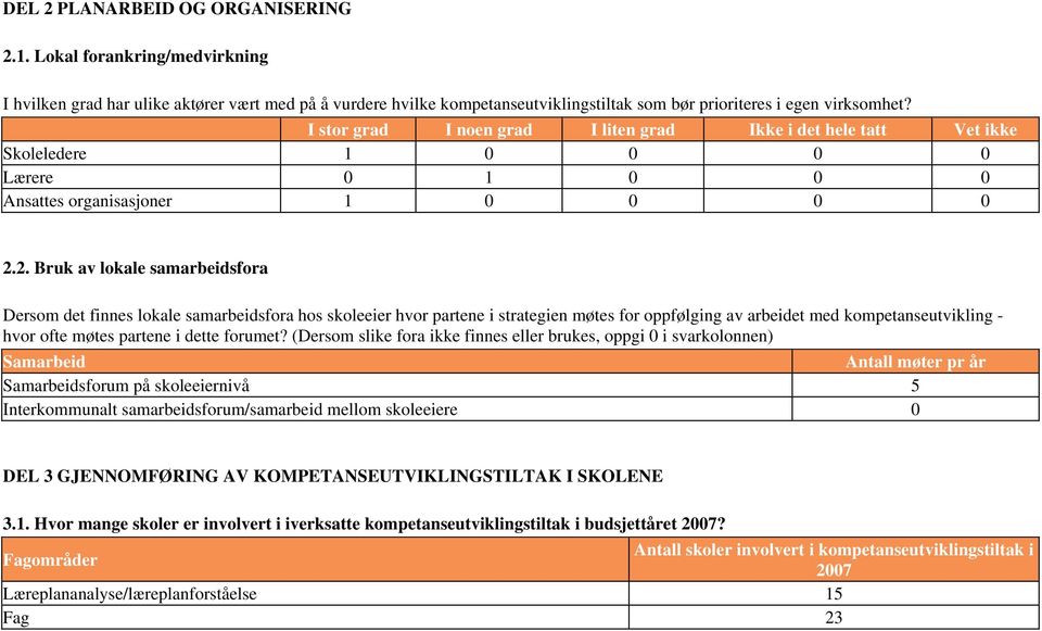 2. Bruk av lokale samarbeidsfora Dersom det finnes lokale samarbeidsfora hos skoleeier hvor partene i strategien møtes for oppfølging av arbeidet med kompetanseutvikling - hvor ofte møtes partene i