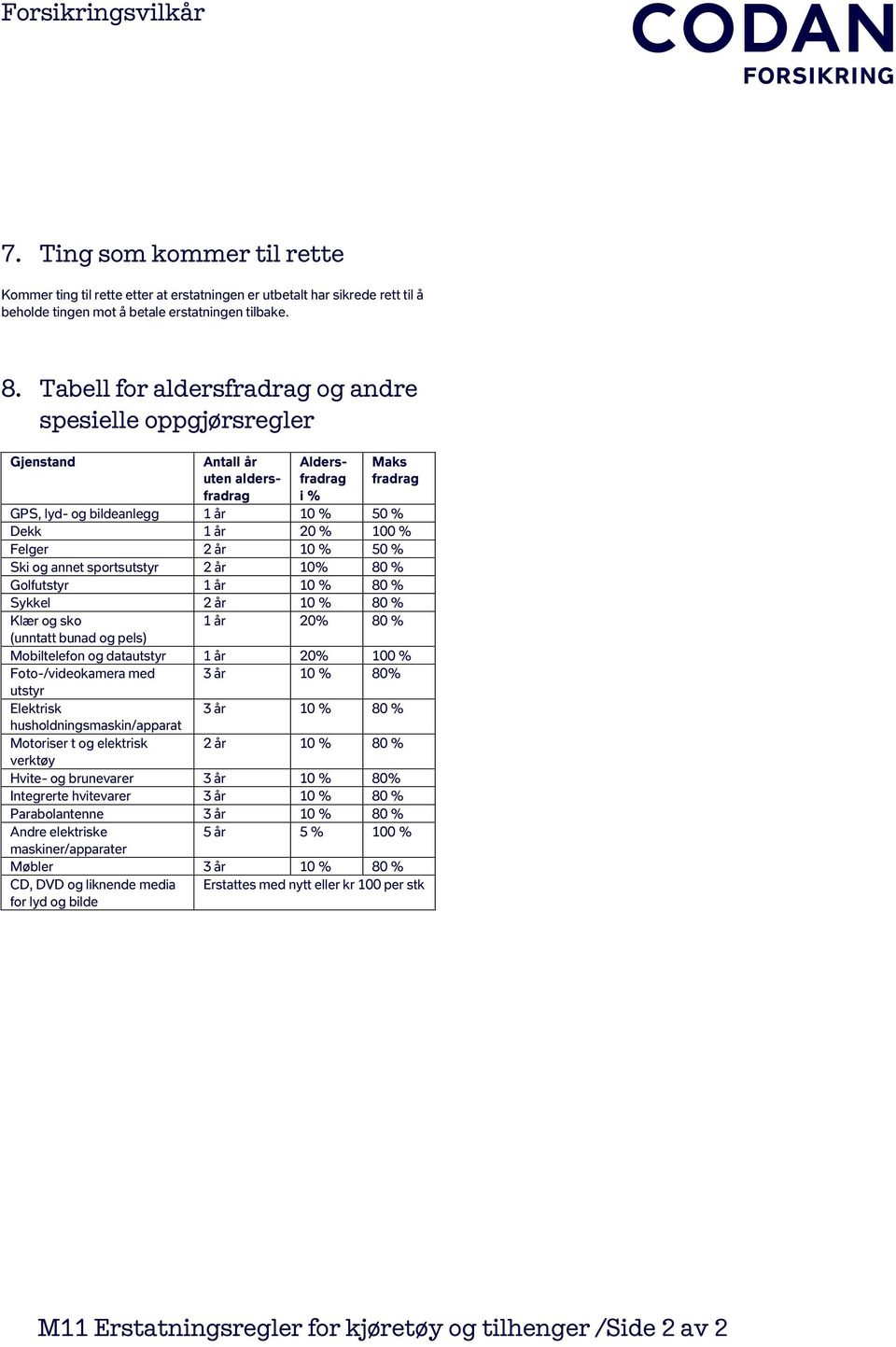 år 10 % 50 % Ski og annet sportsutstyr 2 år 10% 80 % Golfutstyr 1 år 10 % 80 % Sykkel 2 år 10 % 80 % Klær og sko 1 år 20% 80 % (unntatt bunad og pels) Mobiltelefon og datautstyr 1 år 20% 100 %