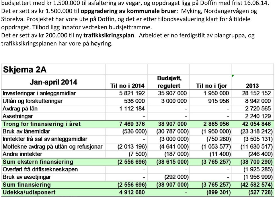 Prosjektet har vore ute på Doffin, og det er etter tilbodsevaluering klart for å tildele oppdraget.