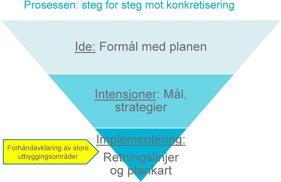 strategier Forhåndavklaring av store