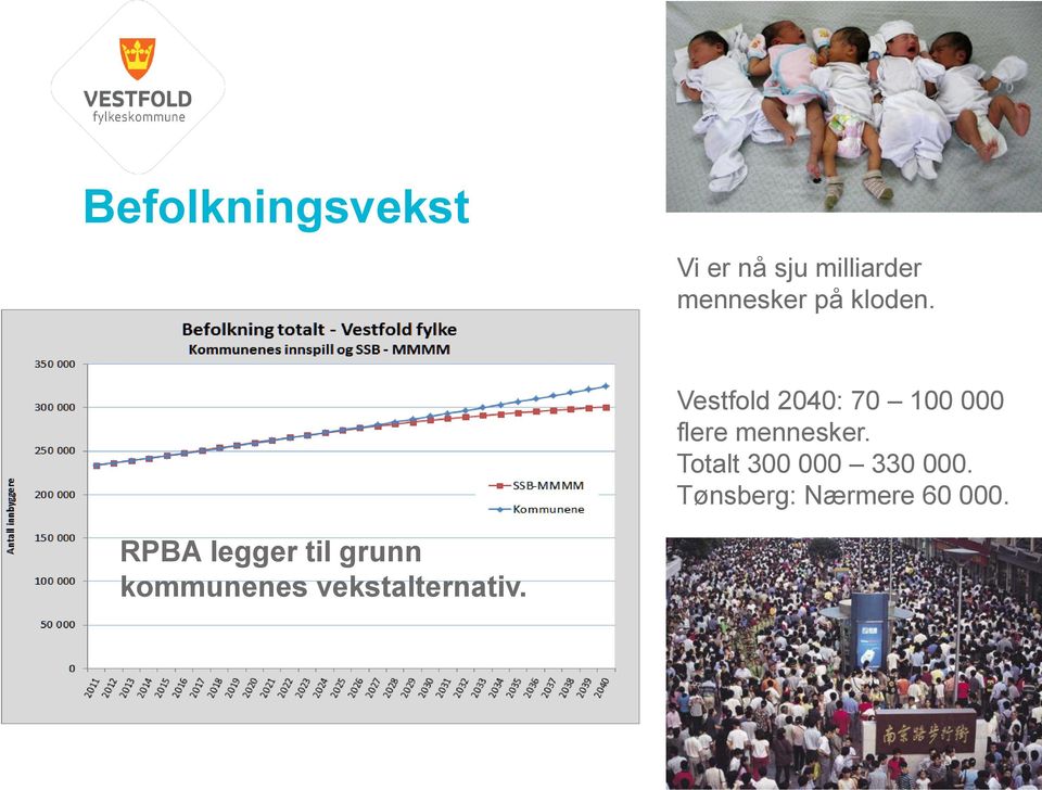 Vestfold 2040: 70 100 000 flere mennesker.