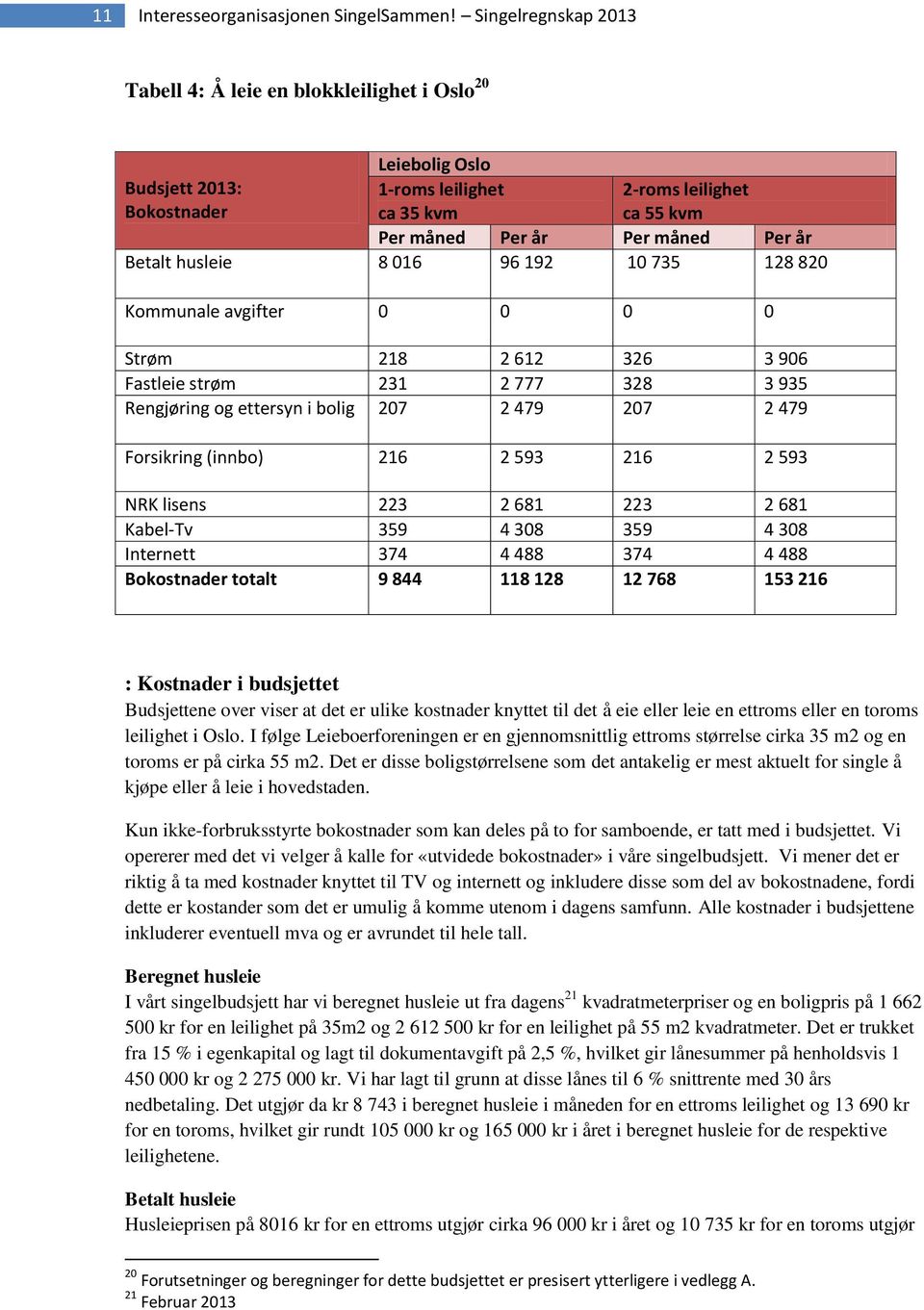 Betalt husleie 8 016 96 192 10 735 128 820 Kommunale avgifter 0 0 0 0 Strøm 218 2 612 326 3 906 Fastleie strøm 231 2 777 328 3 935 Rengjøring og ettersyn i bolig 207 2 479 207 2 479 Forsikring