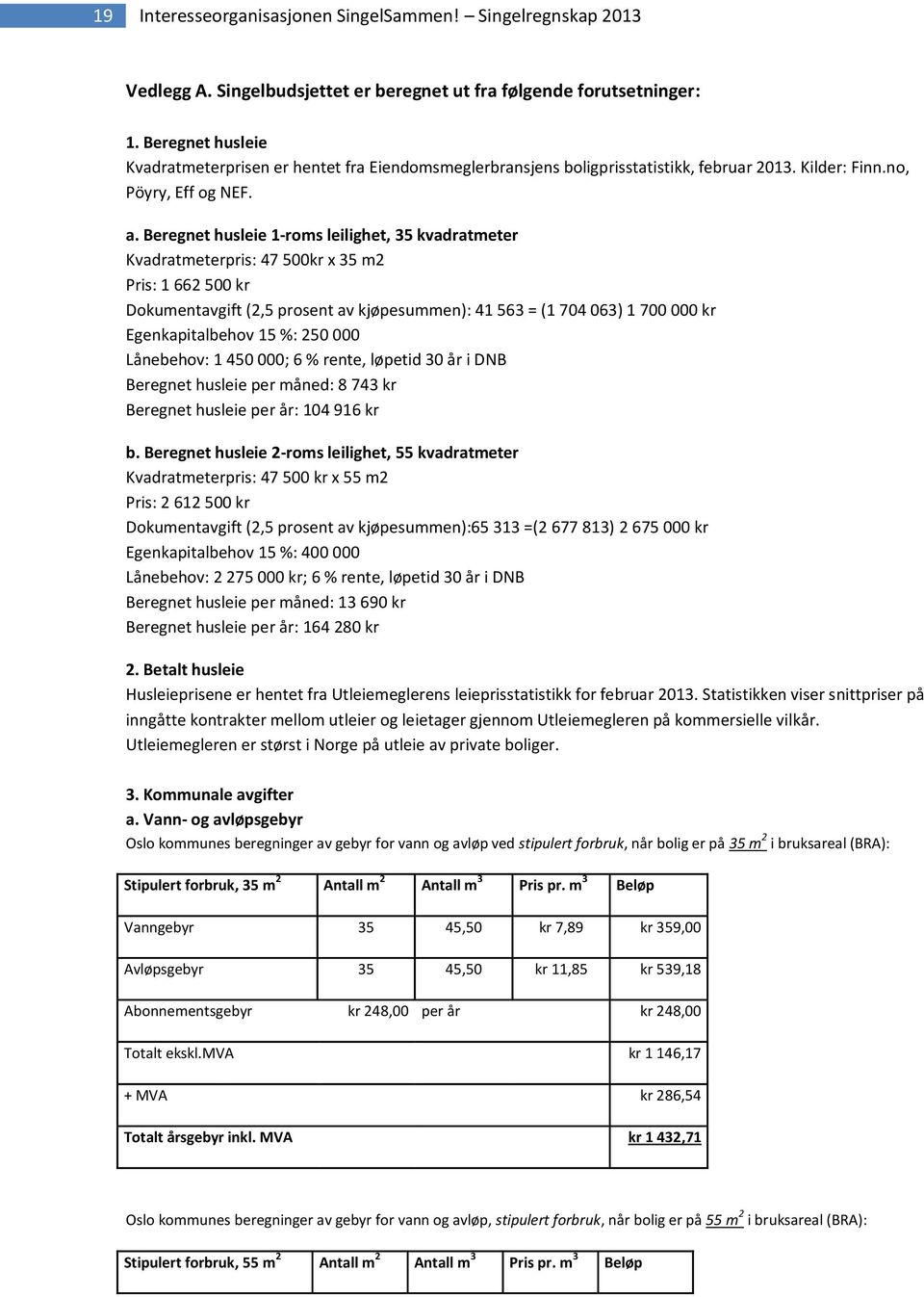 Beregnet husleie 1-roms leilighet, 35 kvadratmeter Kvadratmeterpris: 47 500kr x 35 m2 Pris: 1 662 500 kr Dokumentavgift (2,5 prosent av kjøpesummen): 41 563 = (1 704 063) 1 700 000 kr