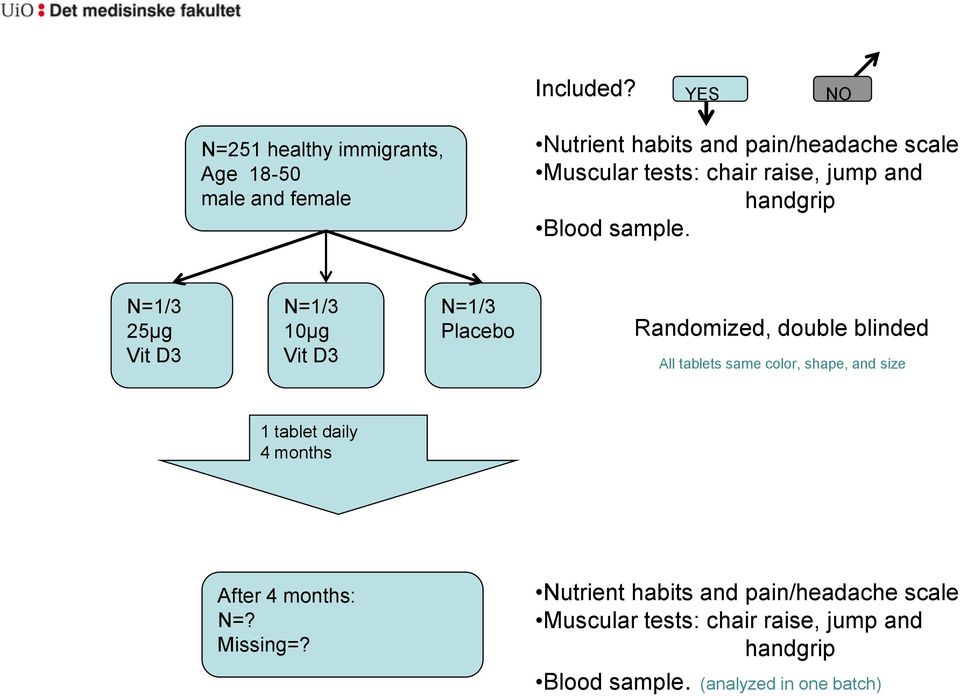 chair raise, jump and handgrip Blood sample.