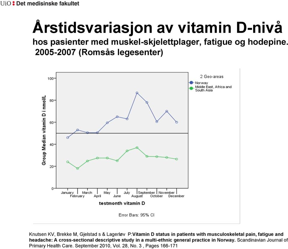 with musculoskeletal pain, fatigue and headache: A cross-sectional descriptive study in a multi-ethnic