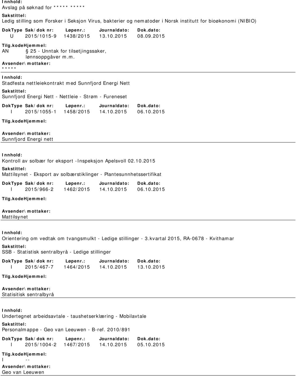 5-1 1458/2015 14.10.2015 06.10.2015 Sunnfjord Energi nett Kontroll av solbær for eksport -Inspeksjon Apelsvoll 02.10.2015 Mattilsynet - Eksport av solbærstiklinger - Plantesunnhetssertifikat I 2015/966-2 1462/2015 14.