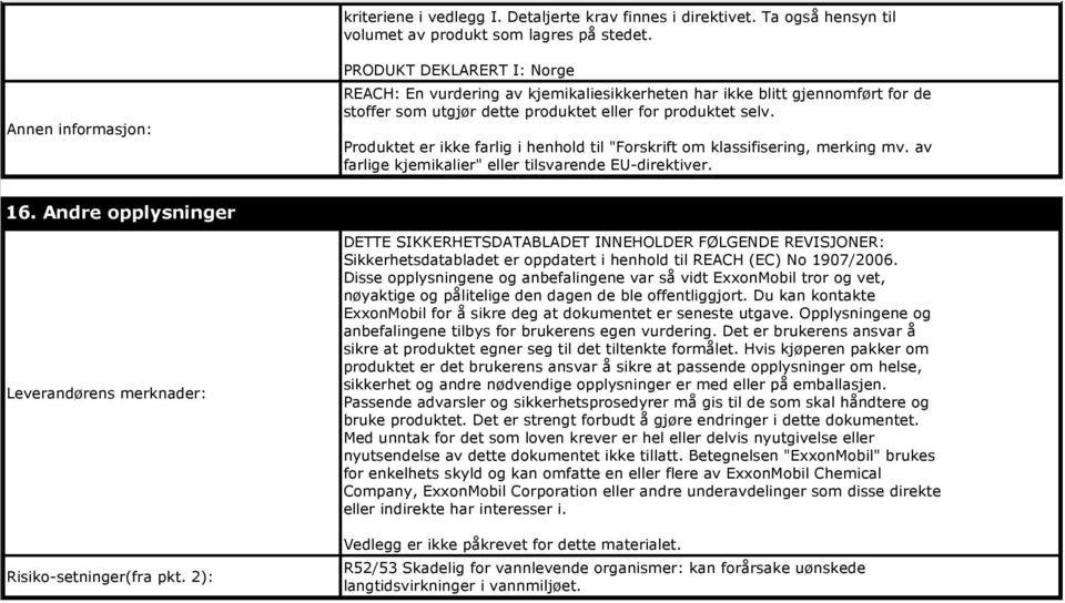 Produktet er ikke farlig i henhold til "Forskrift om klassifisering, merking mv. av farlige kjemikalier" eller tilsvarende EU-direktiver. 16.