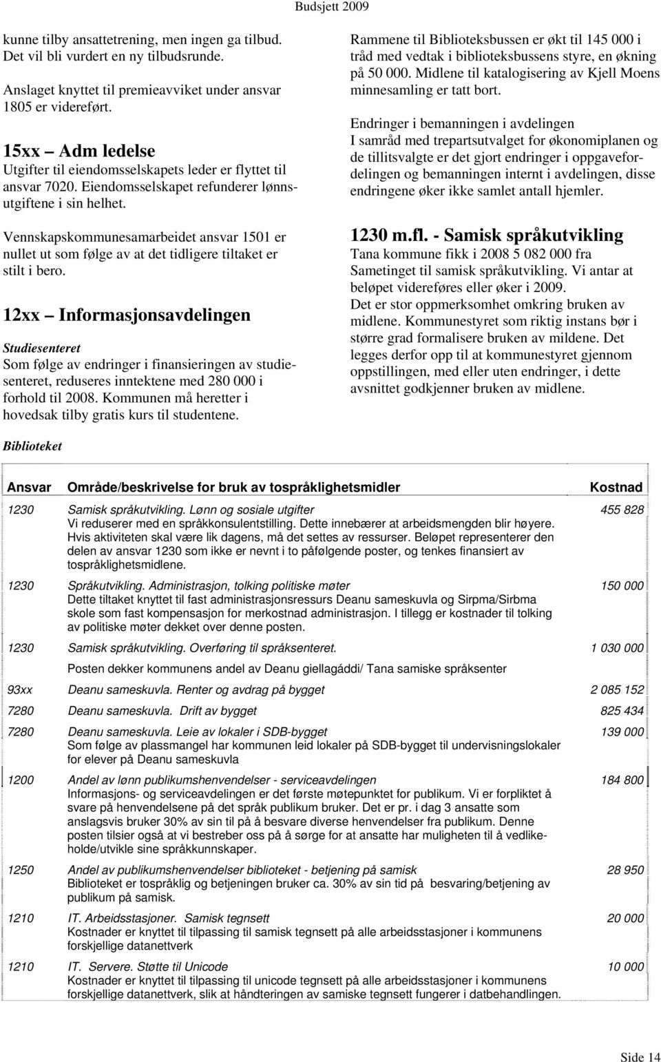 Vennskapskommunesamarbeidet ansvar 151 er nullet ut som følge av at det tidligere tiltaket er stilt i bero.