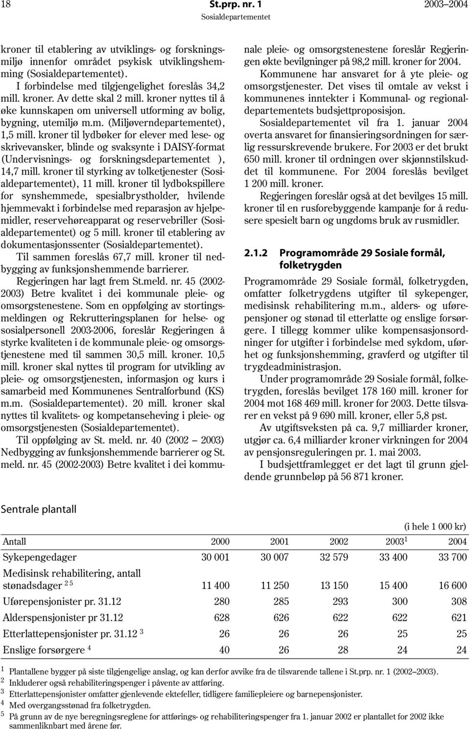 kroner til lydbøker for elever med lese- og skrivevansker, blinde og svaksynte i DAISY-format (Undervisnings- og forskningsdepartementet ), 14,7 mill.