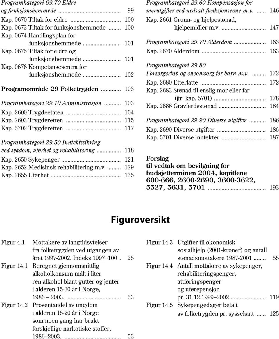 2600 Trygdeetaten... 104 Kap. 2603 Trygderetten... 115 Kap. 5702 Trygderetten... 117 Programkategori 29.50 Inntektssikring ved sykdom, uførhet og rehabilitering... 118 Kap. 2650 Sykepenger... 121 Kap.