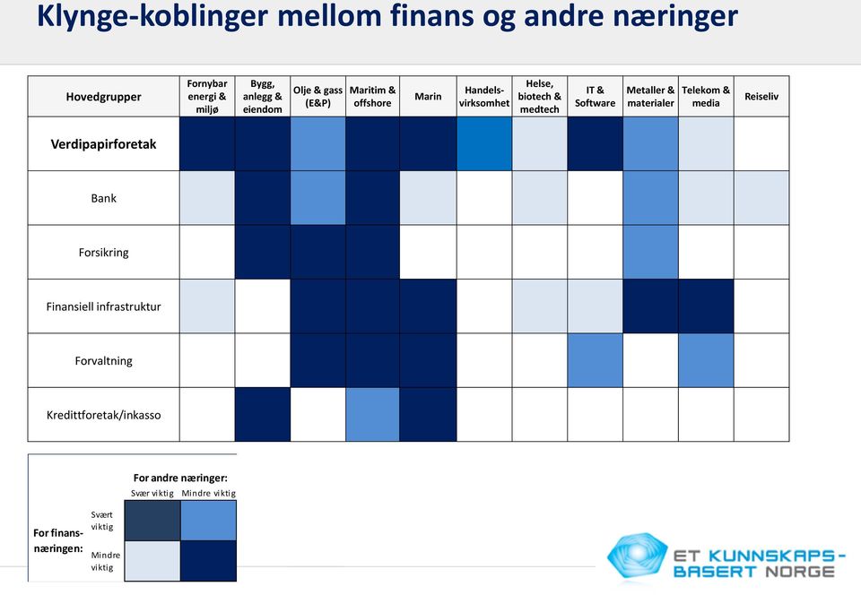 materialer Telekom & media Reiseliv Verdipapirforetak Bank Forsikring Finansiell infrastruktur Forvaltning