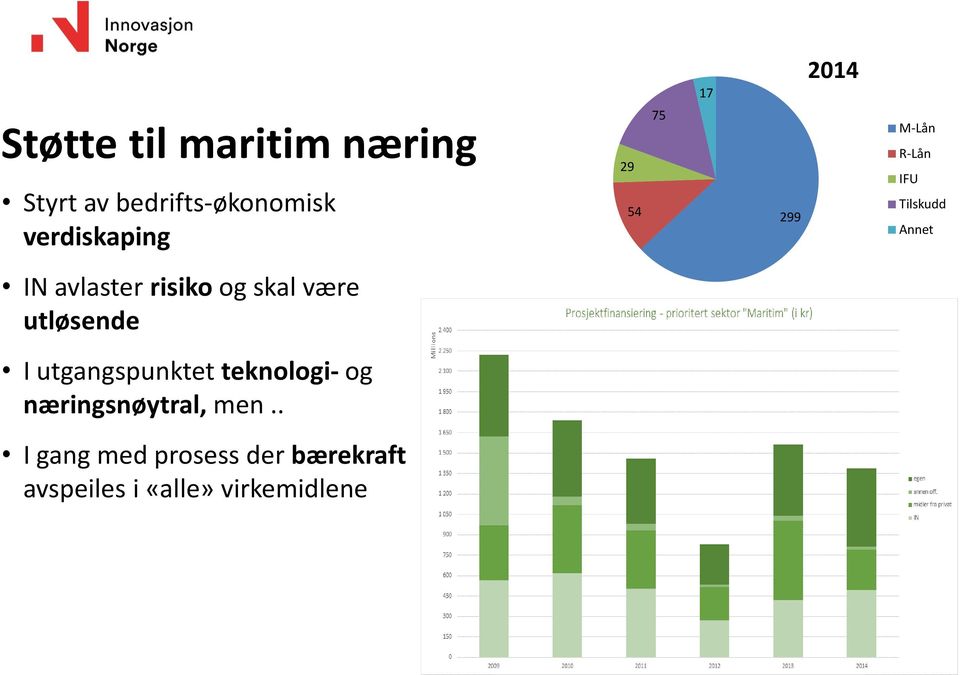 og skal være utløsende I utgangspunktet teknologi- og næringsnøytral,