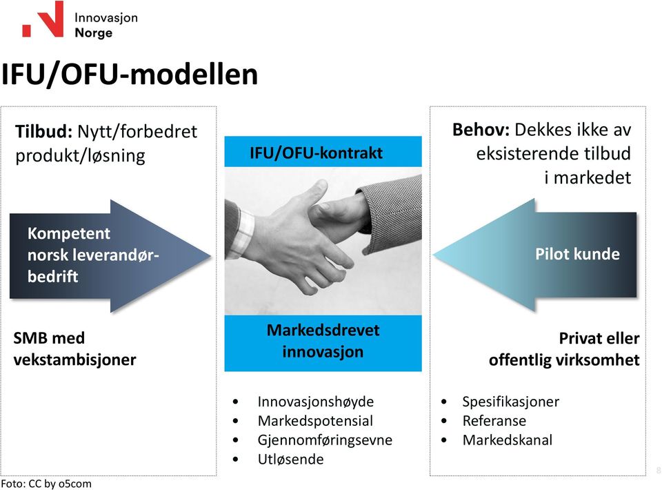 vekstambisjoner Markedsdrevet innovasjon Privat eller offentlig virksomhet Foto: CC by o5com