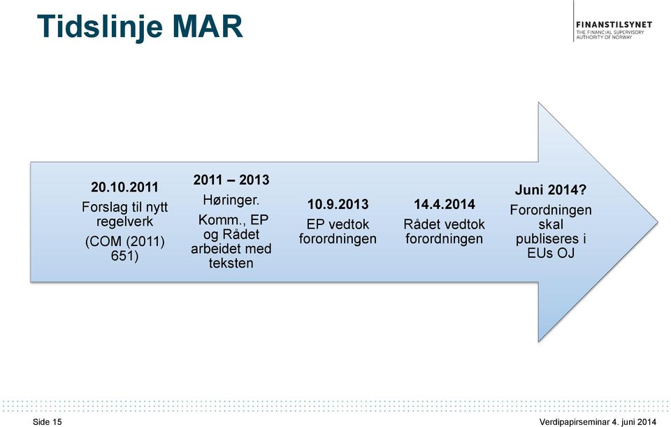 Høringer. Komm., EP og Rådet arbeidet med teksten 10.9.