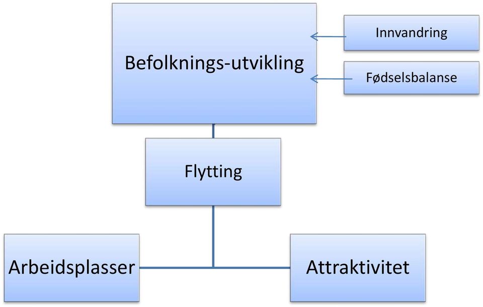 Fødselsbalanse