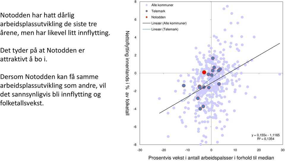 Dersom Notodden kan få samme arbeidsplassutvikling som andre, vil det sannsynligvis bli innflytting og folketallsvekst.