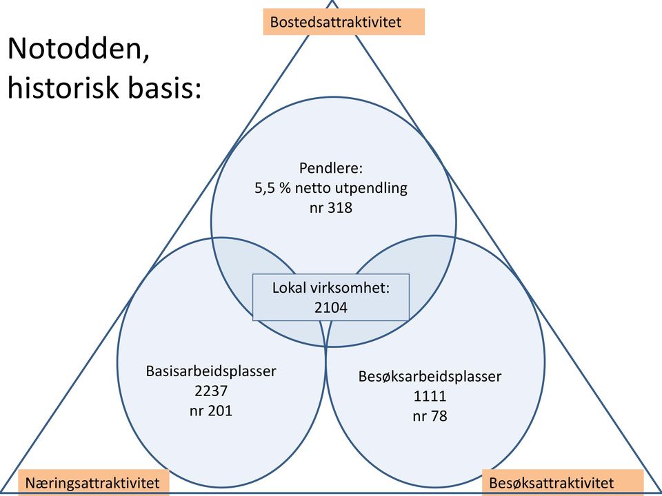 virksomhet: 2104 Basisarbeidsplasser 2237 nr 201