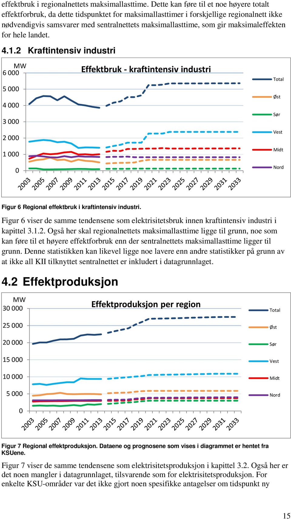 maksimaleffekten for hele landet. 4.1.