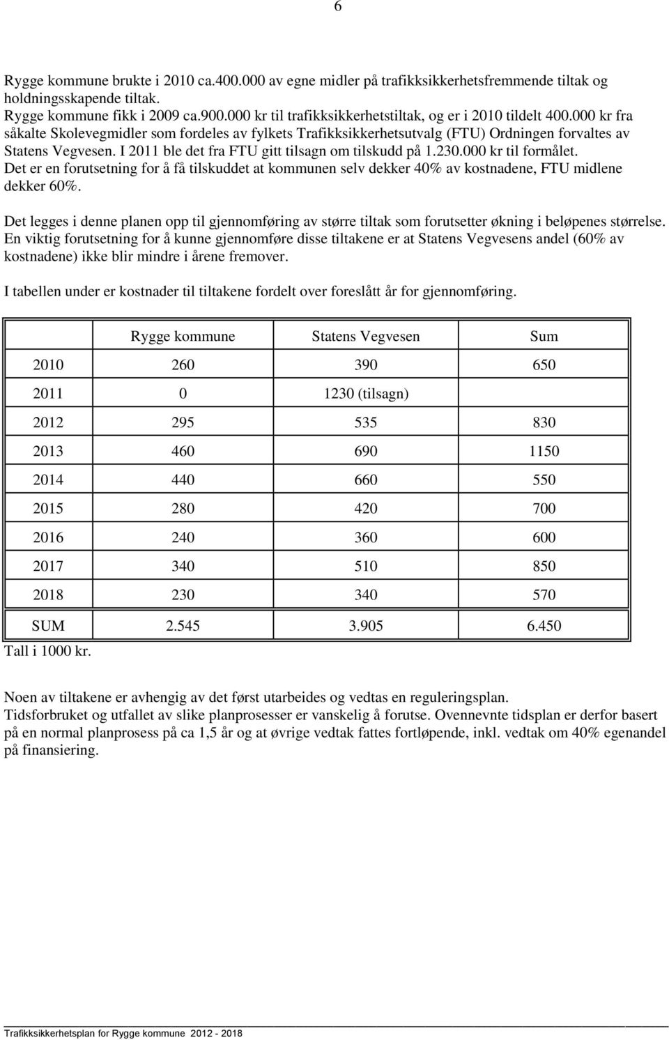 I 2011 ble det fra FTU gitt tilsagn om tilskudd på 1.230.000 kr til formålet. Det er en forutsetning for å få tilskuddet at kommunen selv dekker 40% av kostnadene, FTU midlene dekker 60%.