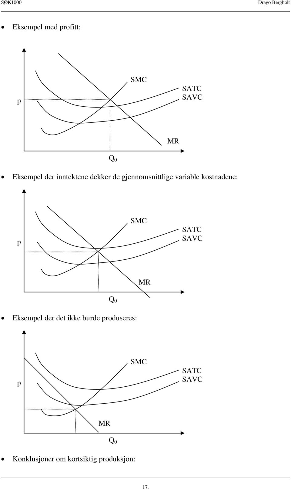 SMC SATC SAVC MR Q 0 Eksempel der det ikke burde produseres: