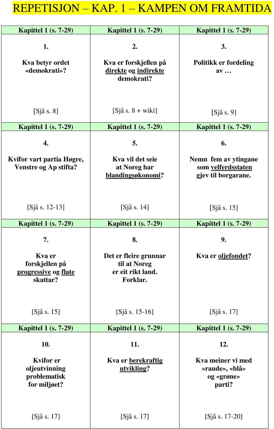 Kva vil det seie at Noreg har blandingsøkonomi? 6. Nemn fem av ytingane som velferdsstaten gjev til borgarane. [Sjå s. 12-13] [Sjå s. 14] [Sjå s. 15] Kapittel 1 (s. 7-29) Kapittel 1 (s.